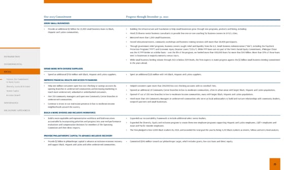JPMorgan Chase & Co ESG Report - Page 25