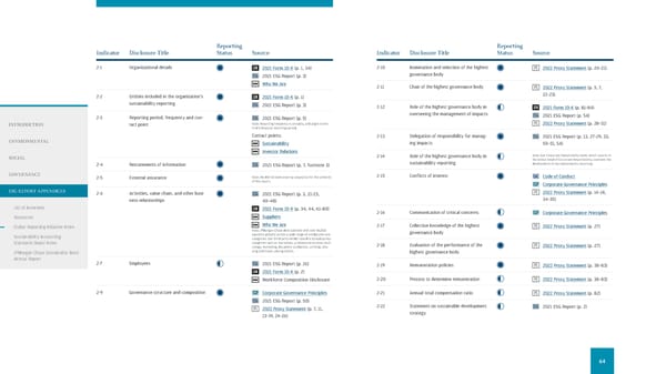 JPMorgan Chase & Co ESG Report - Page 66