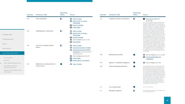 JPMorgan Chase & Co ESG Report - Page 67