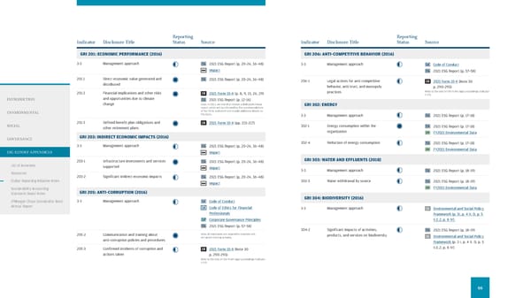 JPMorgan Chase & Co ESG Report - Page 68