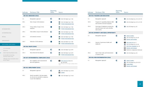 JPMorgan Chase & Co ESG Report - Page 69