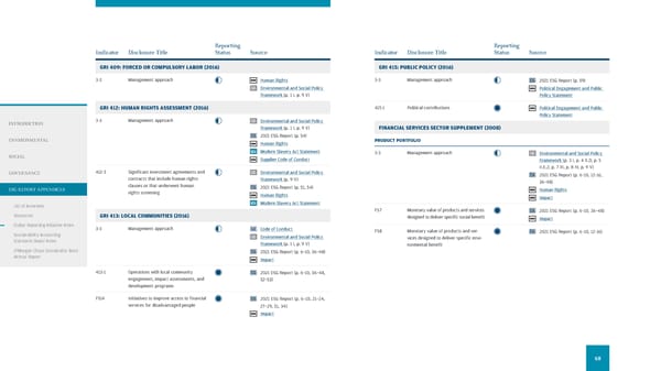 JPMorgan Chase & Co ESG Report - Page 70