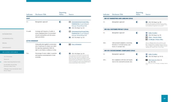 JPMorgan Chase & Co ESG Report - Page 71