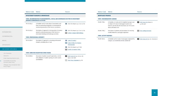 JPMorgan Chase & Co ESG Report - Page 74