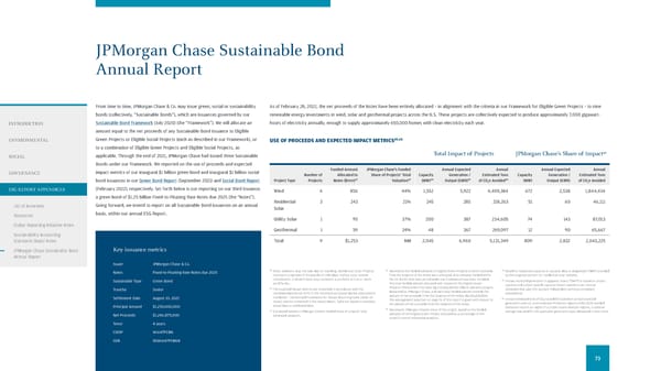 JPMorgan Chase & Co ESG Report - Page 75