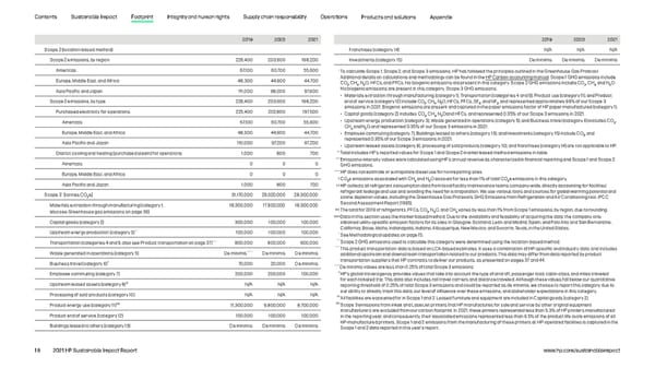 HP Sustainable Impact Report - Page 18