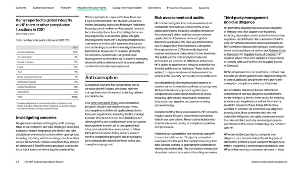 HP Sustainable Impact Report - Page 22