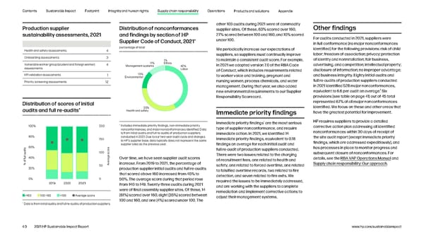 HP Sustainable Impact Report - Page 40
