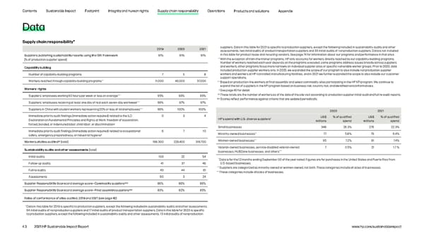 HP Sustainable Impact Report - Page 43