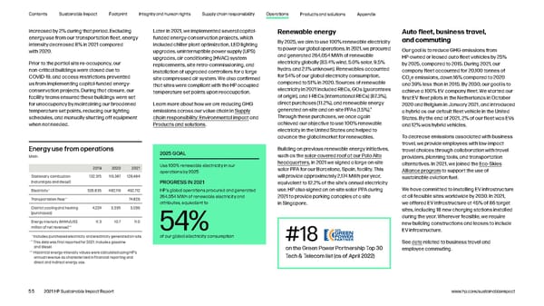 HP Sustainable Impact Report - Page 55