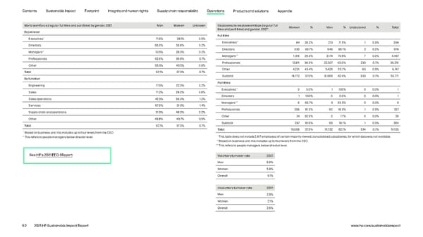 HP Sustainable Impact Report - Page 62