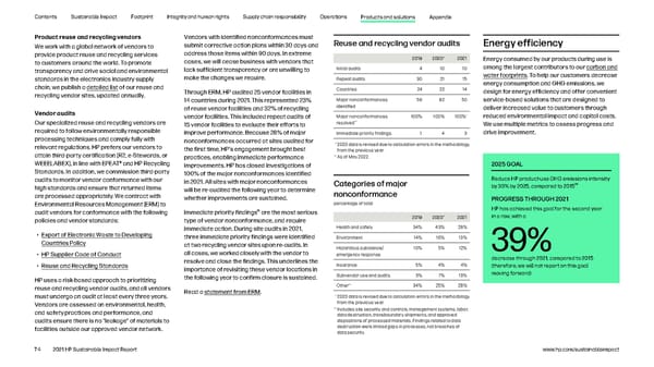 HP Sustainable Impact Report - Page 74