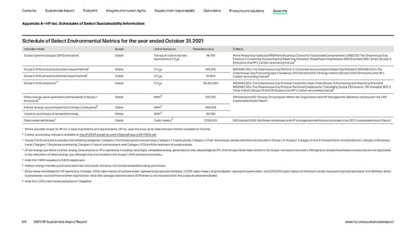 HP Sustainable Impact Report - Page 96