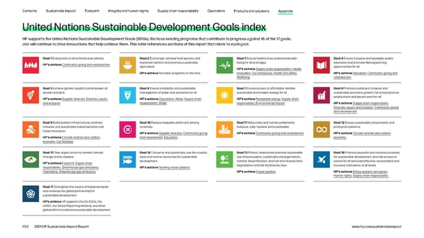 HP Sustainable Impact Report - Page 102