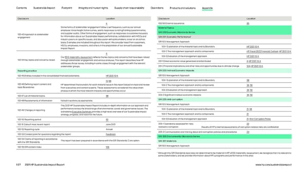 HP Sustainable Impact Report - Page 107