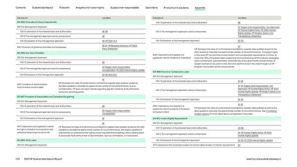 HP Sustainable Impact Report - Page 110