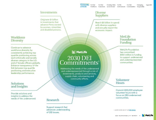 MetLife Sustainability Report - Page 13