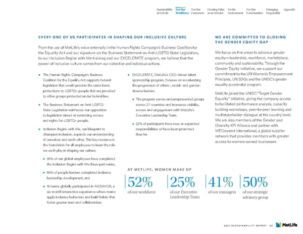 MetLife Sustainability Report - Page 22