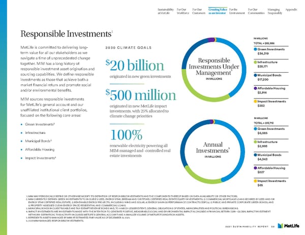 MetLife Sustainability Report - Page 52