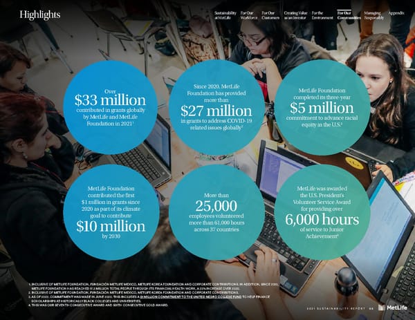 MetLife Sustainability Report - Page 68