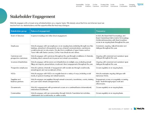 MetLife Sustainability Report - Page 94