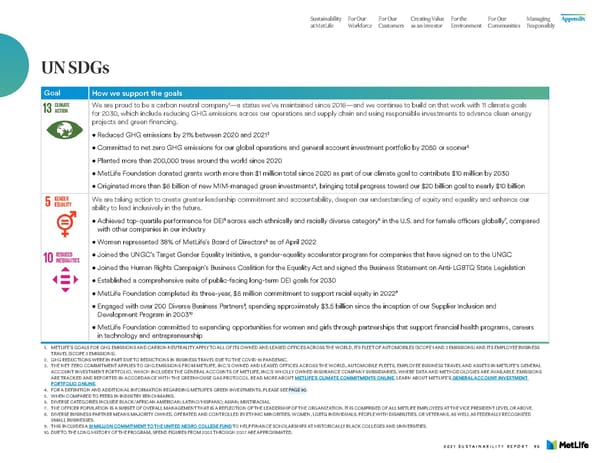 MetLife Sustainability Report - Page 97