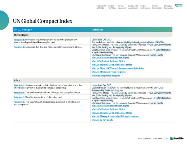 MetLife Sustainability Report - Page 98