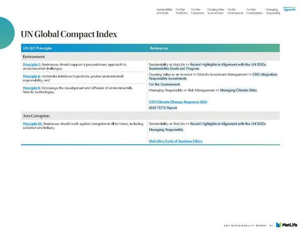 MetLife Sustainability Report - Page 99