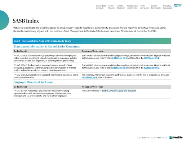 MetLife Sustainability Report - Page 100