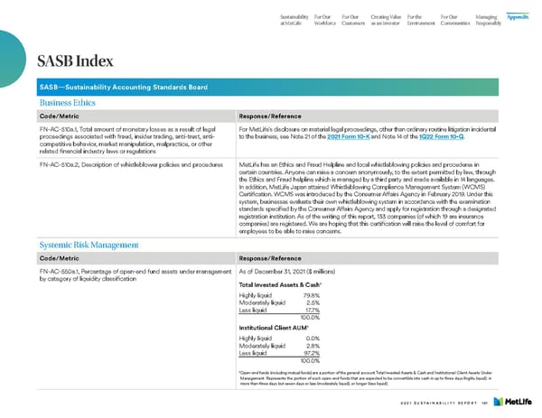 MetLife Sustainability Report - Page 103