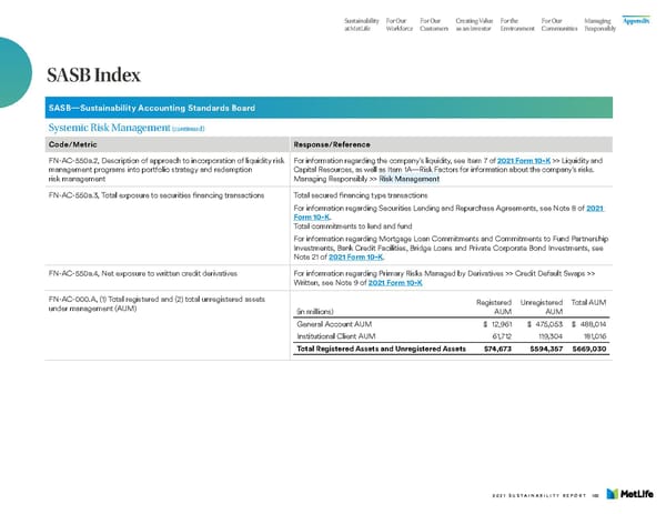 MetLife Sustainability Report - Page 104