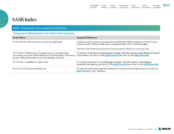 MetLife Sustainability Report - Page 105