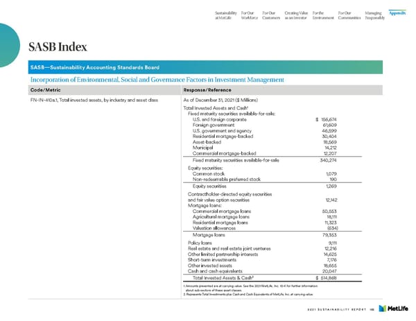 MetLife Sustainability Report - Page 110