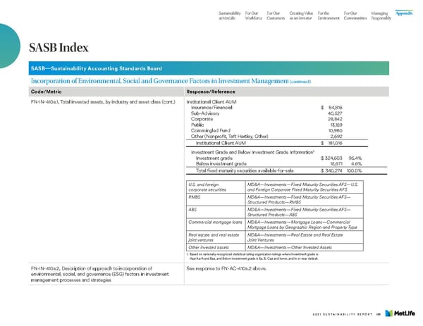 MetLife Sustainability Report - Page 111