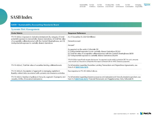 MetLife Sustainability Report - Page 114