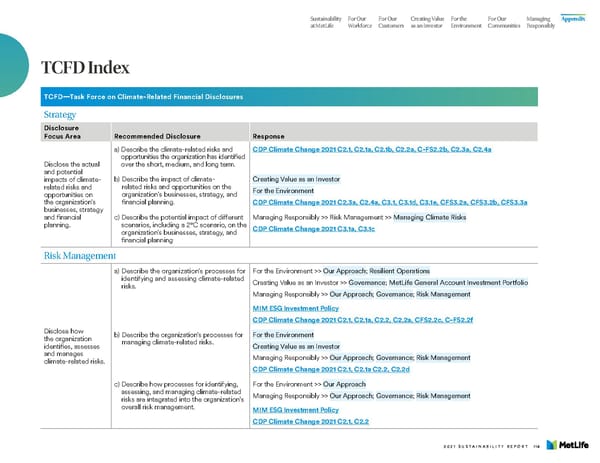 MetLife Sustainability Report - Page 116