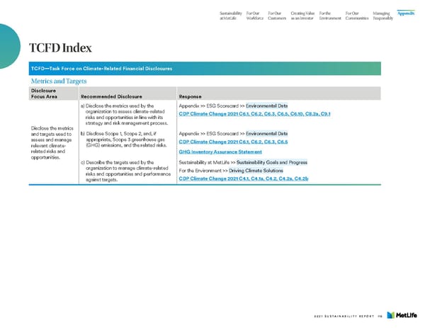 MetLife Sustainability Report - Page 117