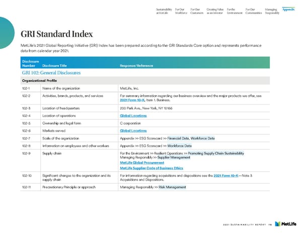 MetLife Sustainability Report - Page 118