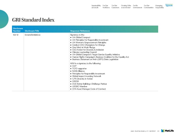 MetLife Sustainability Report - Page 119