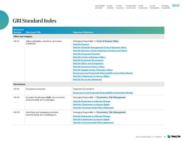 MetLife Sustainability Report - Page 121