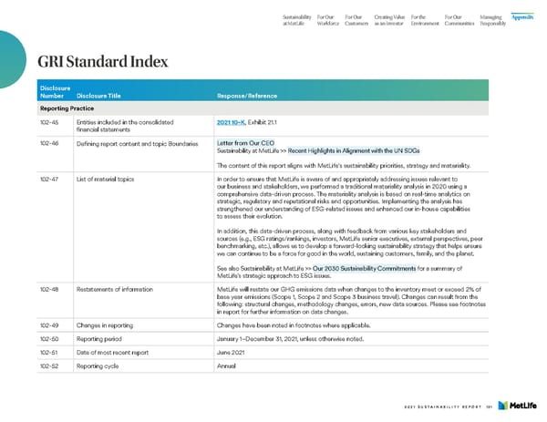 MetLife Sustainability Report - Page 123