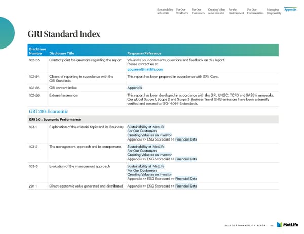 MetLife Sustainability Report - Page 124