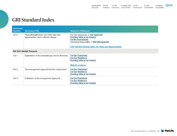 MetLife Sustainability Report - Page 125