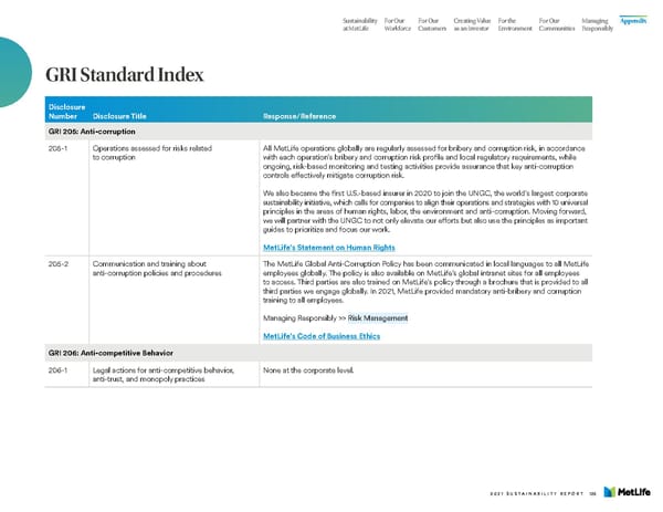 MetLife Sustainability Report - Page 127