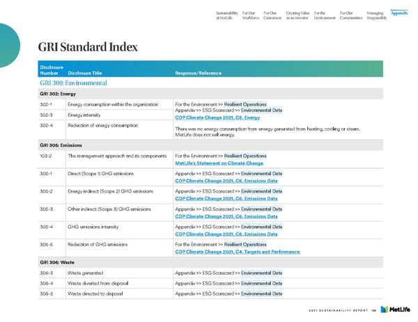 MetLife Sustainability Report - Page 128