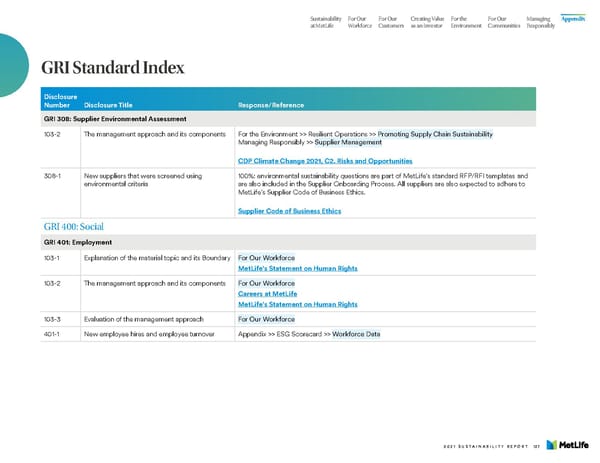 MetLife Sustainability Report - Page 129