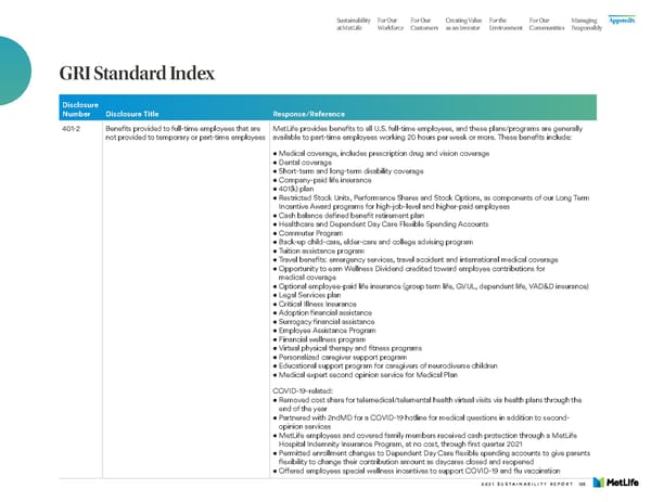 MetLife Sustainability Report - Page 130