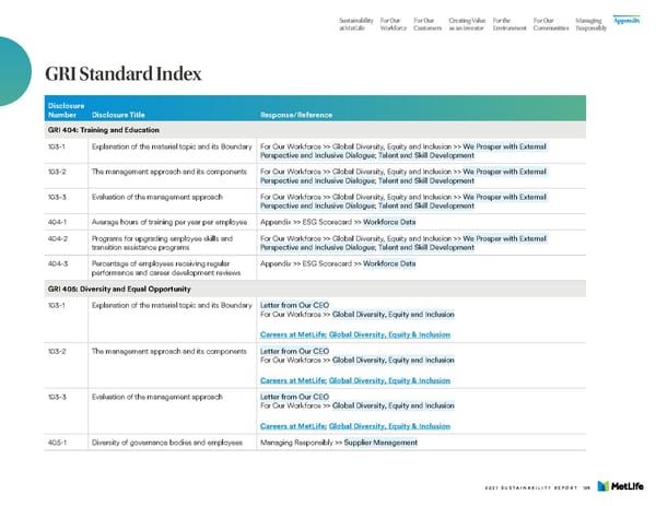 MetLife Sustainability Report - Page 131