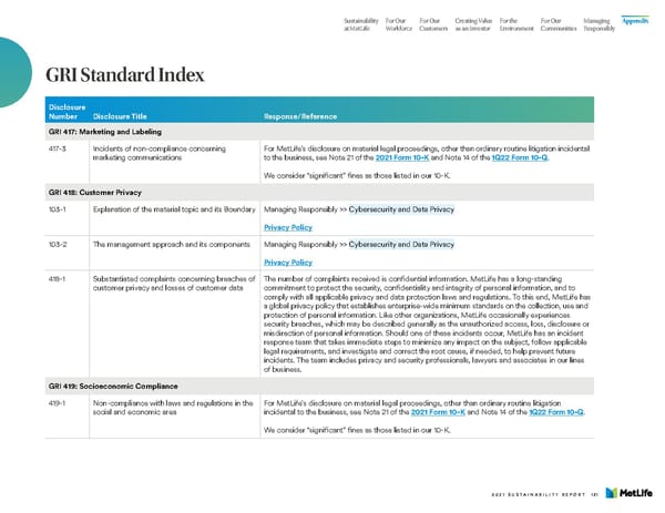 MetLife Sustainability Report - Page 133