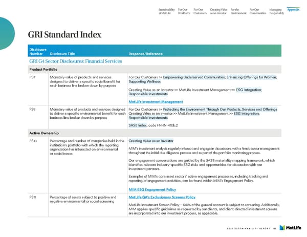 MetLife Sustainability Report - Page 134